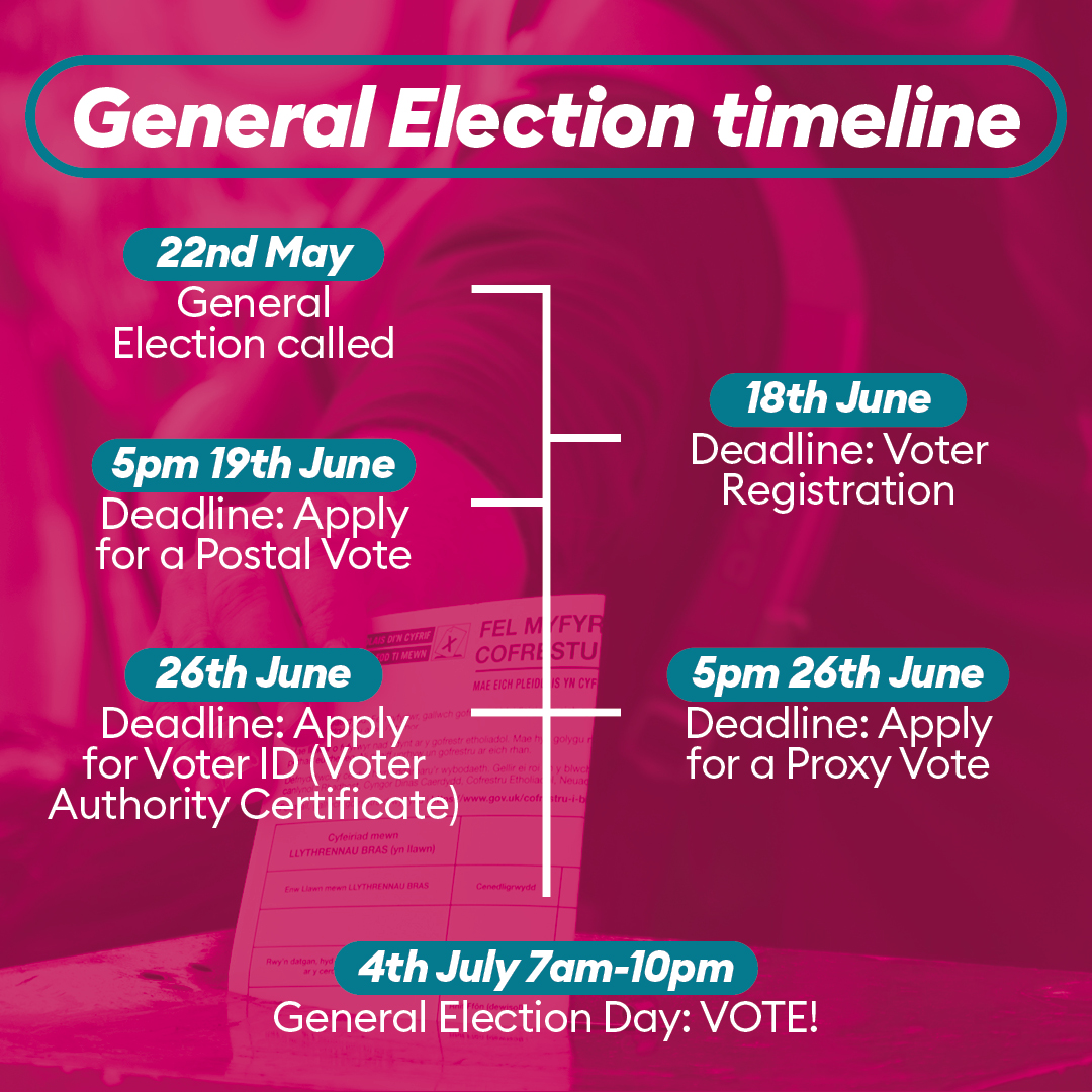 A timeline of dates for the General Election.